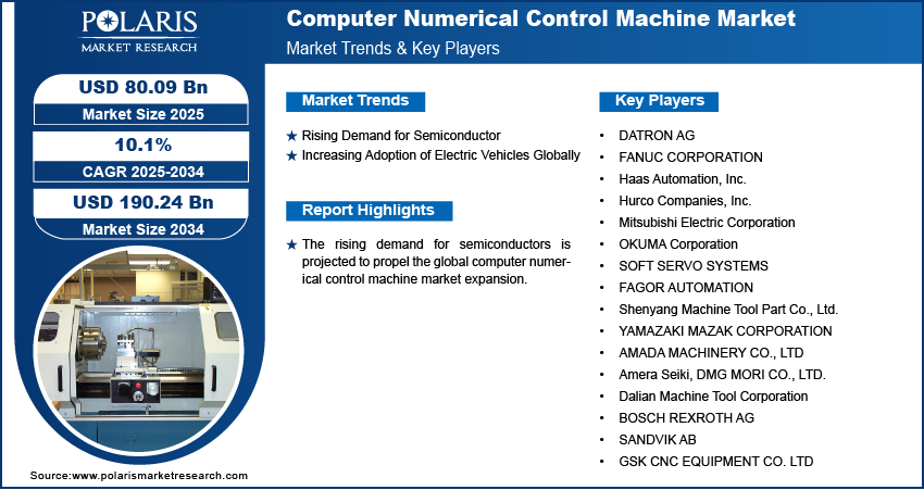 Computer Numerical Control